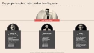Key People Associated With Product Branding Team Optimum Brand Promotion By Product