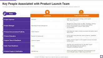 Key People Associated With Product Launch Playbook Ppt Slides Layout