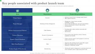 Key People Associated With Product Launch Team Commodity Launch Management Playbook