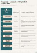 Key People Associated With Product Launch Team One Pager Sample Example Document