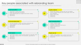 Key People Associated With Rebranding Team Rebranding Process Overview Branding SS