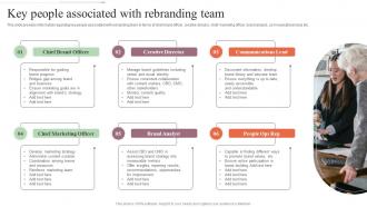 Key People Associated With Rebranding Team Step By Step Approach For Rebranding Process