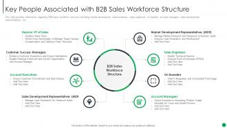 Key People Associated With Workforce Structure B2b Sales Management Playbook
