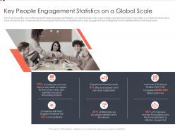 Key people engagement statistics on a global scale costs ppt model examples