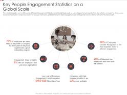 Key People Engagement Statistics On A Global Scale Methods To Improve Employee Satisfaction