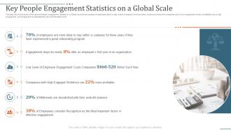 Key people engagement statistics strategies to improve people engagement in company