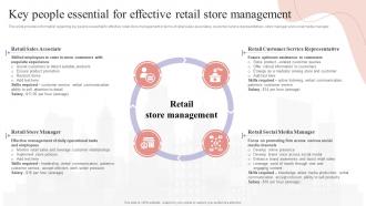 Key People Essential For Effective Retail Shopper Engagement Management Playbook