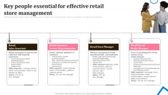 Key People Essential For Effective Retail Store Management In Store Shopping Experience