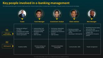 Key People Involved In E Banking Management E Banking Management And Services