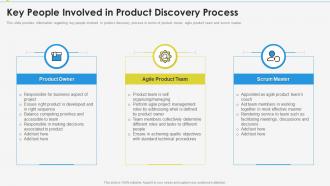 Key people involved in product discovery process ppt slides file