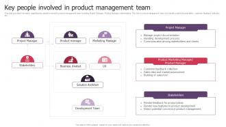 Key People Involved In Product Management Team Product Launch Kickoff