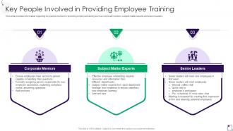 Key People Involved In Providing Employee Training Employee Guidance Playbook