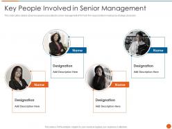 Key people involved in senior management fintech service provider investor funding elevator