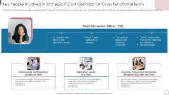 Key People Involved In Strategic IT Cost Optimization Cross Functional Improvise Technology Spending