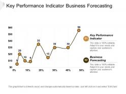 Key Performance Indicator Business Forecasting Nist Risk Management Cpb