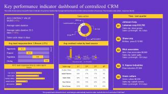 Key Performance Indicator Dashboard Of Centralized CRM