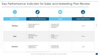 Key Performance Indicator For Sales And Marketing Plan Review