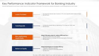 Key Performance Indicator Framework For Banking Industry