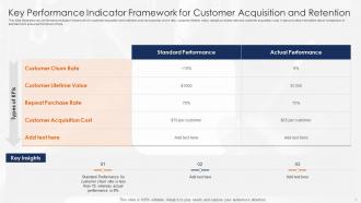 Key Performance Indicator Framework For Customer Acquisition And Retention