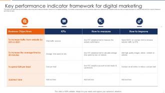 Key Performance Indicator Framework For Digital Marketing