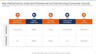 Key Performance Indicator Framework For Fast Moving Consumer Goods