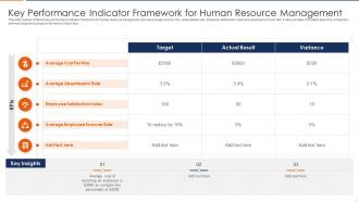 Key Performance Indicator Framework For Human Resource Management