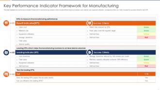 Key Performance Indicator Framework For Manufacturing