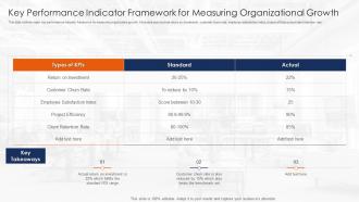 Key Performance Indicator Framework For Measuring Organizational Growth