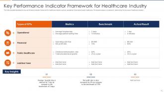 Key Performance Indicator Framework Powerpoint PPT Template Bundles