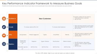 Key Performance Indicator Framework To Measure Business Goals