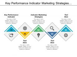 Key Performance Indicator Marketing Strategies Customer Segmentation Strategies Cpb