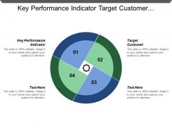 Key Performance Indicator Target Customer Revenue Streams Cost Structure