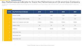 Key performance indicator to strategic overview of oil and gas industry ppt inspiration