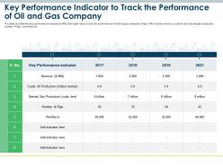 Key Performance Indicator To Track The Performance Oil And Gas Industry Challenges Ppt Microsoft