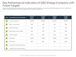 Key Performance Indicators Application Latest Renewable Energy Trends Improve Market Share