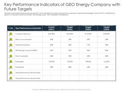 Key performance indicators application latest renewable energy trends improve market share