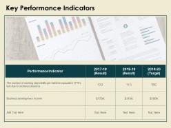 Key performance indicators business development income ppt powerpoint slides