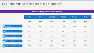 Key Performance Indicators Company Information Memorandum Marketing Document
