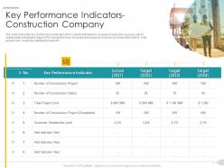 Key Performance Indicators Construction Company Strategies Reduce Construction Defects Claim