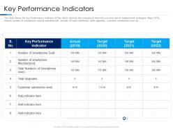 Key performance indicators consumer electronics sales decline ppt slides show