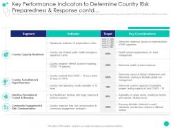 Key performance indicators covid 19 introduction response plan economic effect landscapes
