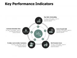 Key performance indicators customer ppt powerpoint presentation gallery rules