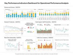 Key performance indicators dashboard for operational performance analysis ppt shapes