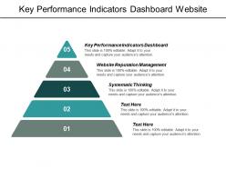 Key performance indicators dashboard website reputation management systematic thinking cpb