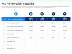 Key Performance Indicators Electronic Component Demand Weakens