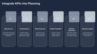 Key Performance Indicators for CFO PPT Template VA Adaptable Professional