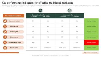 Key Performance Indicators For Effective Traditional Marketing