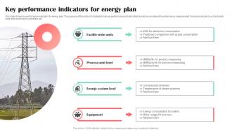 Key Performance Indicators For Energy Plan