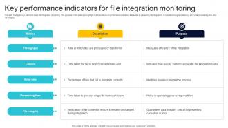 Key Performance Indicators For File Integration Monitoring