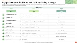 Key Performance Indicators For Food Marketing Strategy